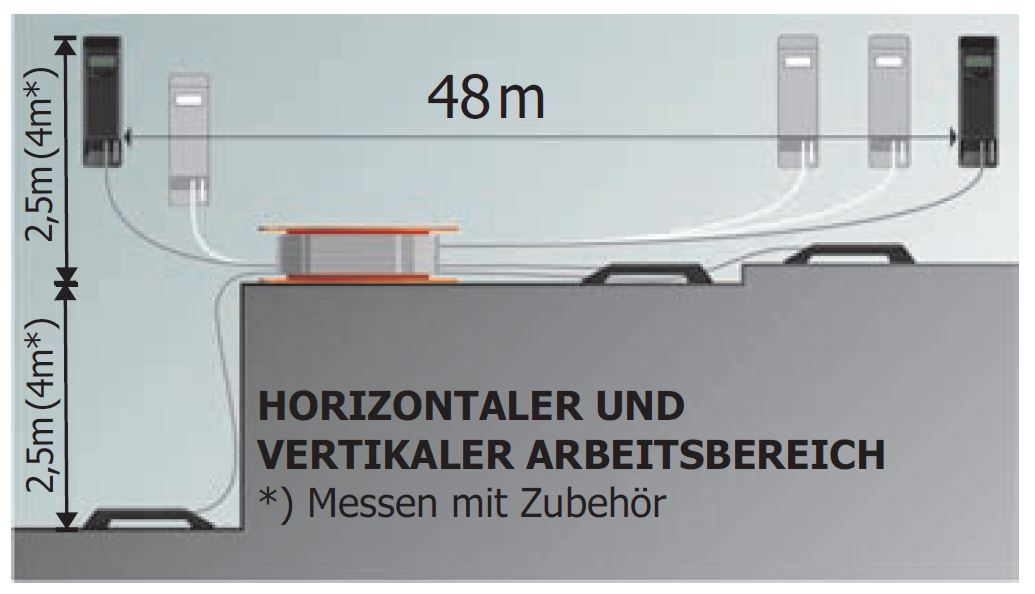 Schlauchwaage nivcomp - elektronische Schlauchwaage