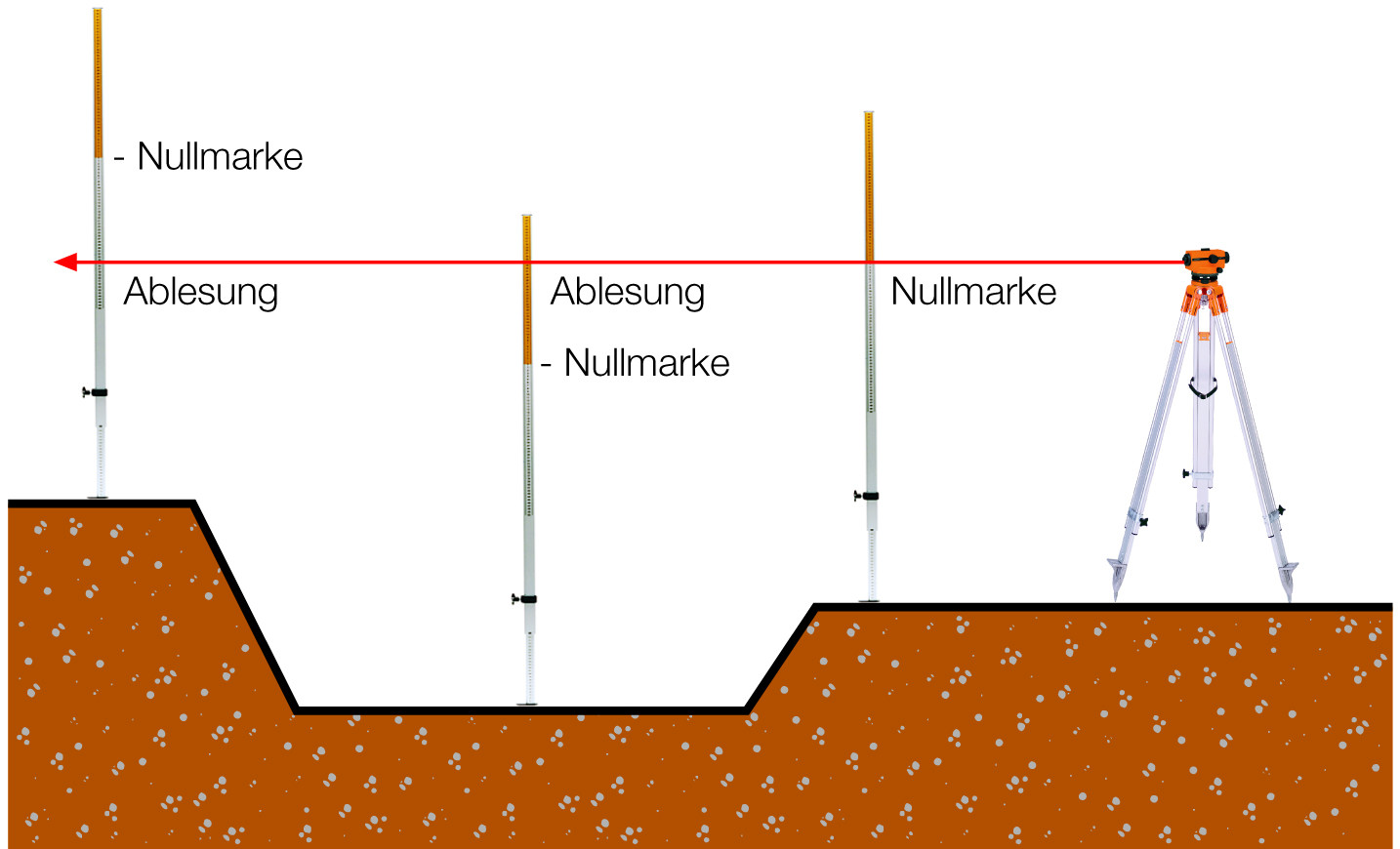 VN-Nivellierlatte 2,40 m